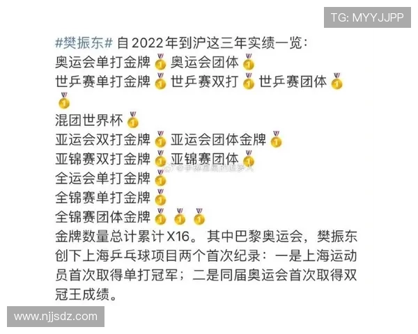 乒乓球力量排行榜揭晓上海乒乓球队强势领跑全国前十名